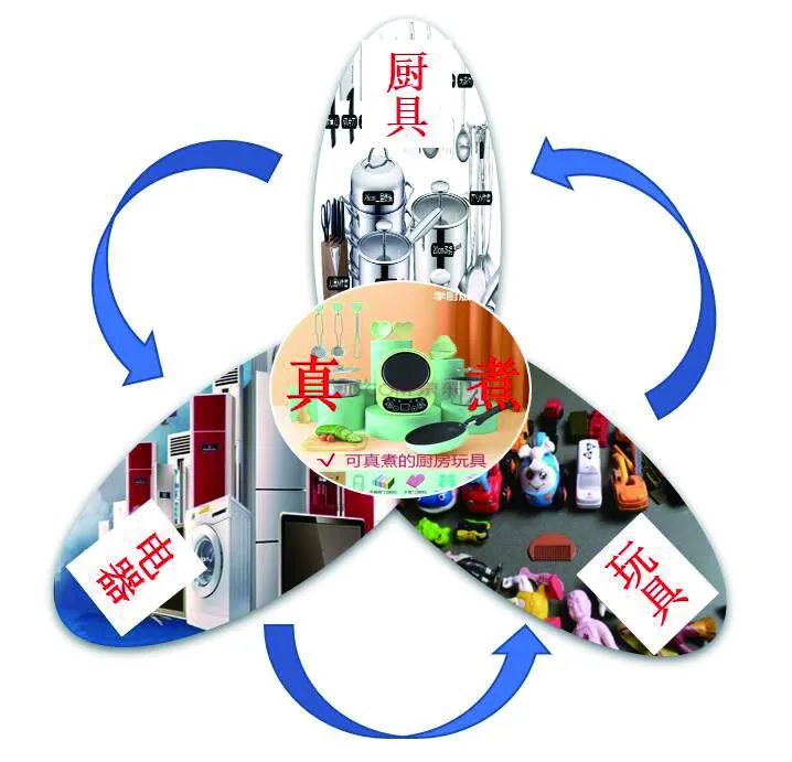 今年爆火的“玩具”，還有這些安全隱患！